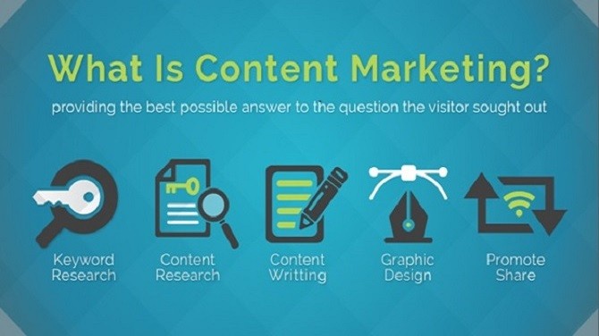 What is content marketing and why it is important?
